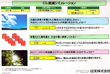 我が家の「CO₂削減シミュレーション」